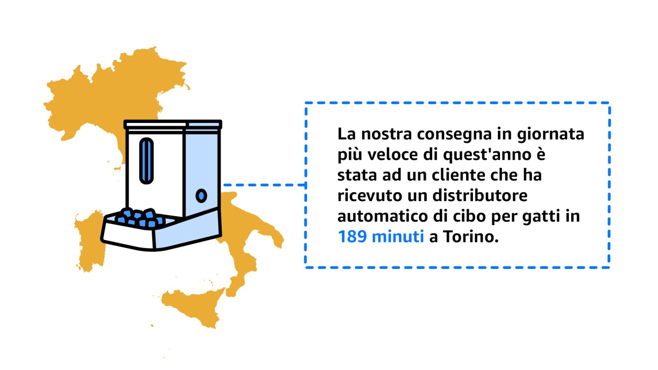 Montaggio con immagini e testi sui vantaggi di prime lcientes e consegne rapide.
