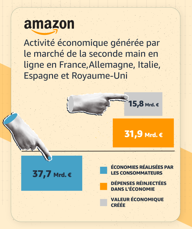 Infographic__Economic Impact_FR