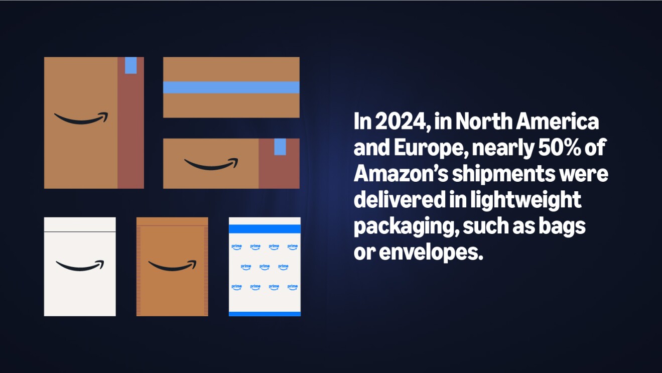 Nearly 50% of Amazon shipments use bags or envelopes in 2024