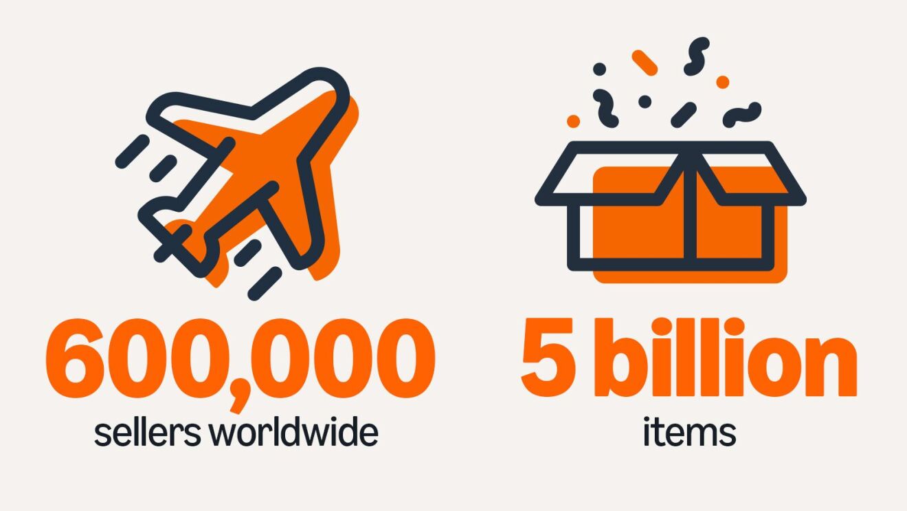 600,000 global sellers and 5 billion items represented by airplane and box icons