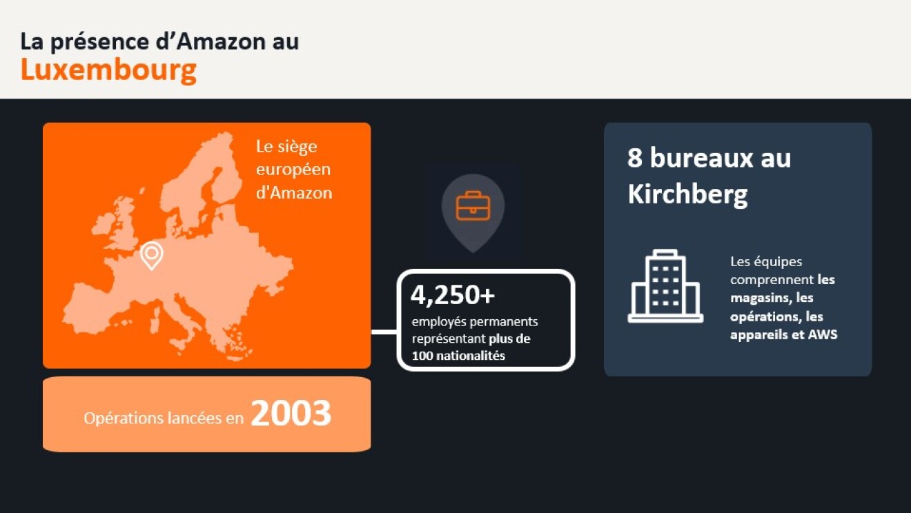 ECON IMPACT LUX_FR_3 