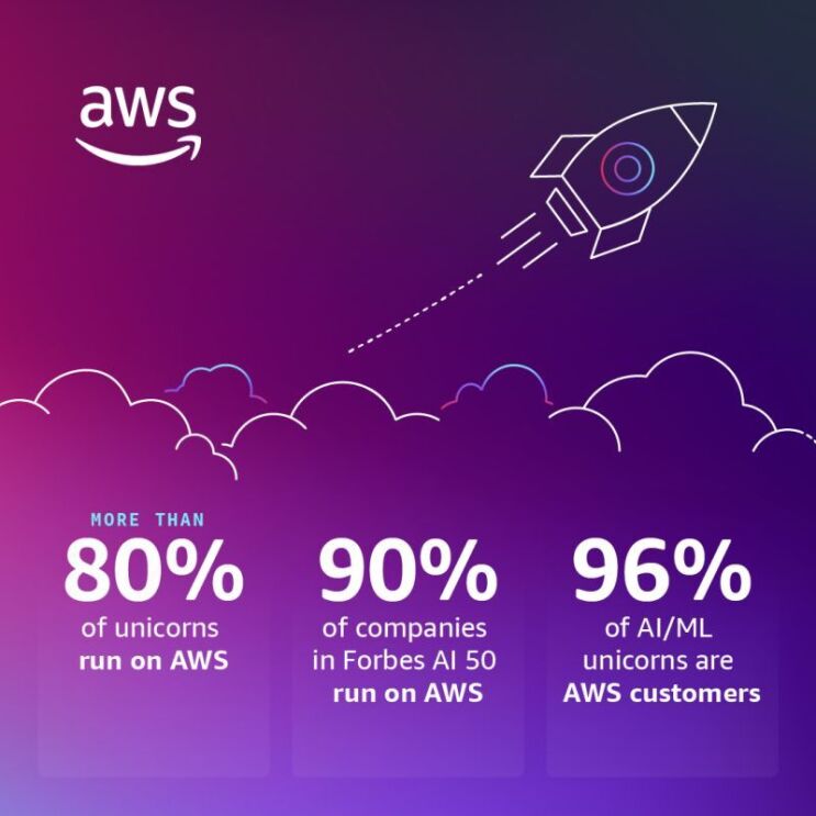 Dibujo de un cohete despegando y el logo de AWS.