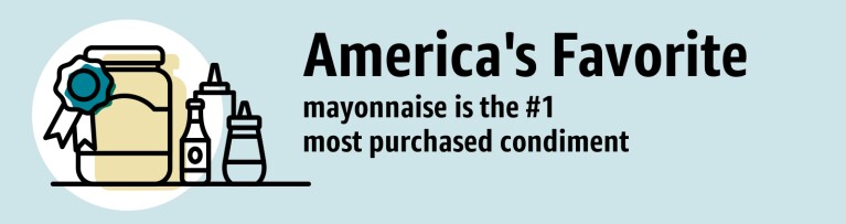 Amazon Fresh Statistics