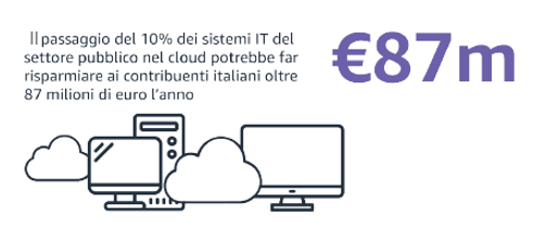 L'immagine mostra un'infografica che riassume quanto presente nel testo