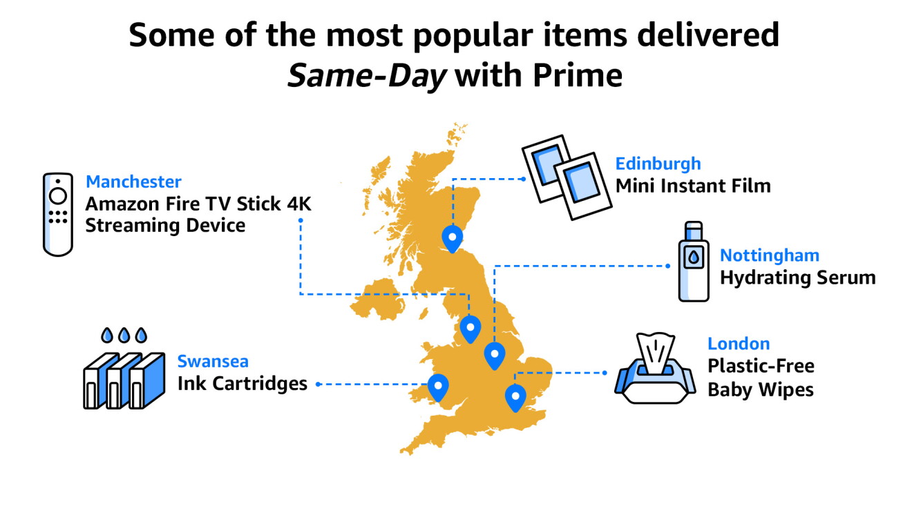 An infographic showing the most popular items delivered Same-Day with Prime