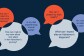 BrainGuide helps families address the topic of Alzheimers