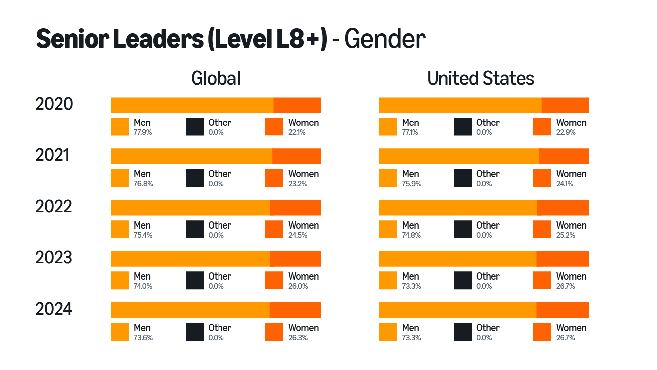 infographic of 2024 workforce data