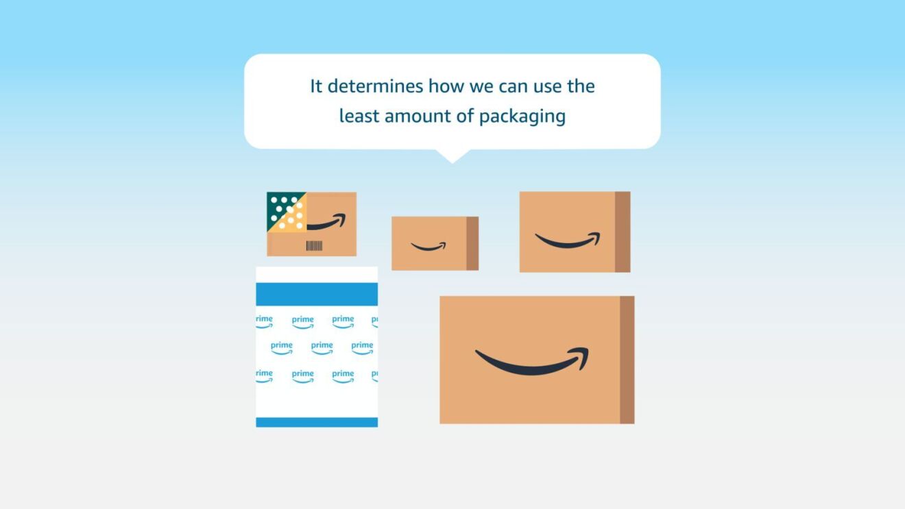 An infographic on Amazon's Package Decision Engine.