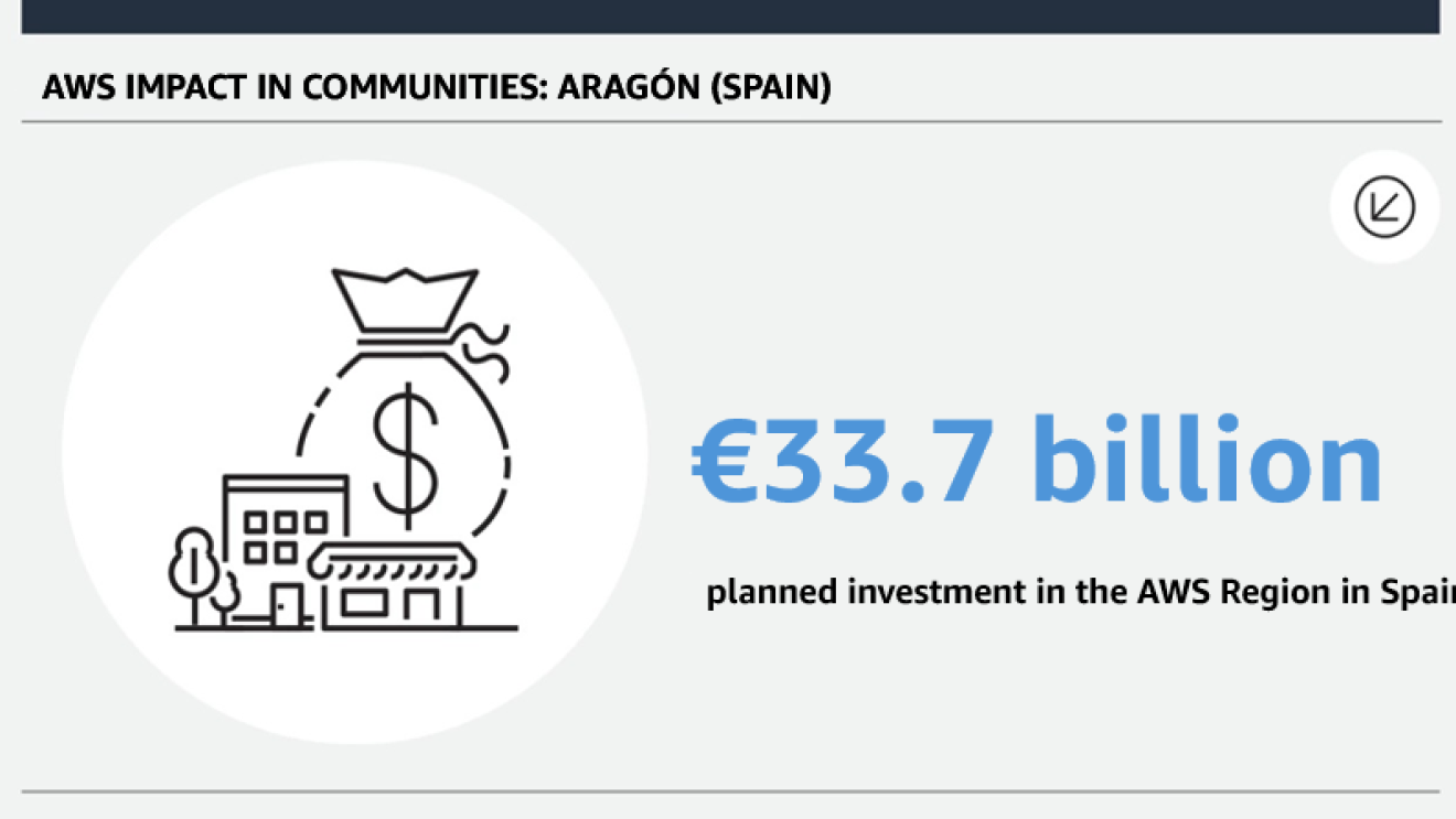 AWS Region in Spain image 1 