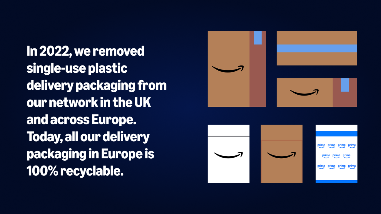 Infographic on Amazon's switch to recyclable packaging across UK and Europe
