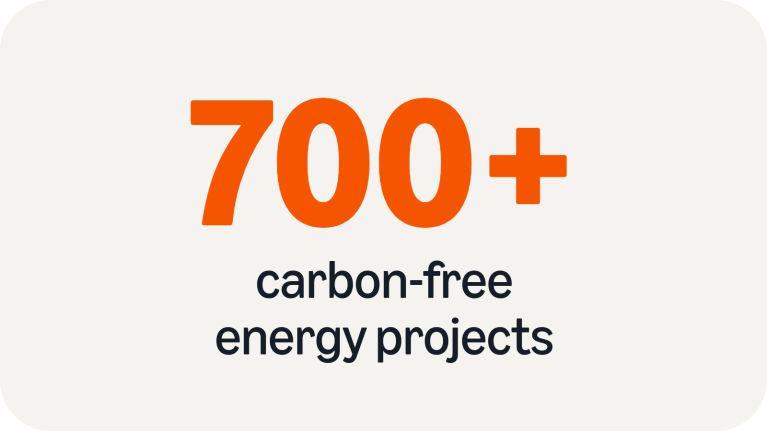 700 renewable energy projects