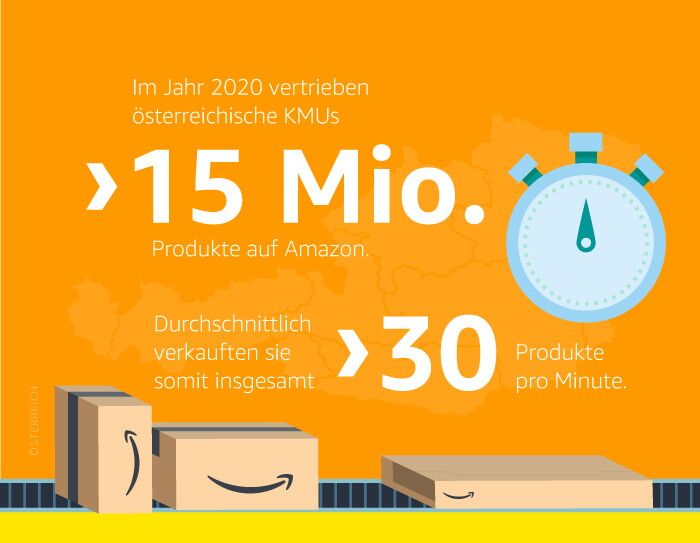 Fakten aus KMU Report Österreich 2021