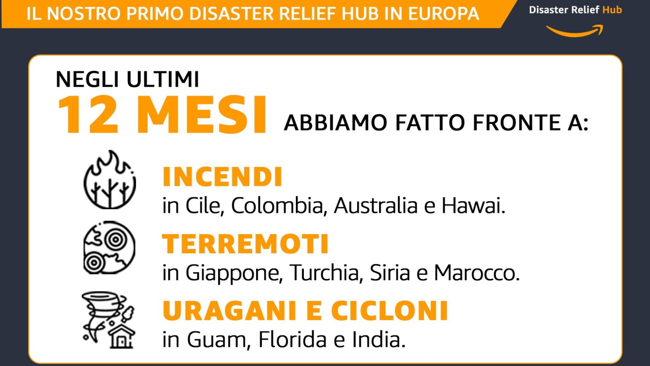 Negli ultimi 12 mesi abbiamo fatto fronte a incendi, terremoti, uragani e cicloni
