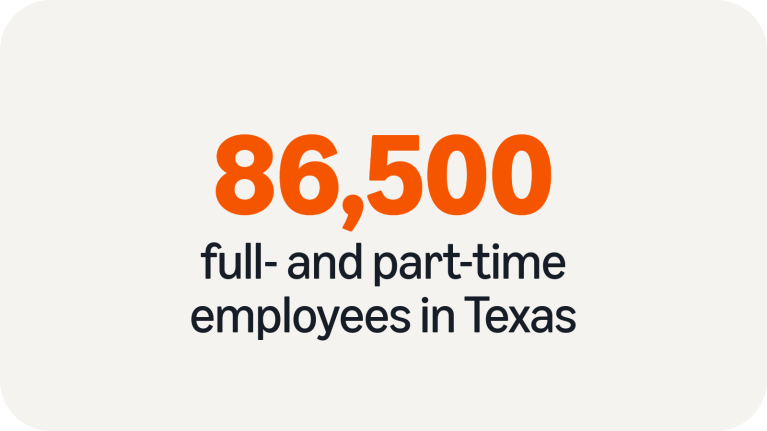 86,5000 full- and part-time employees in Texas