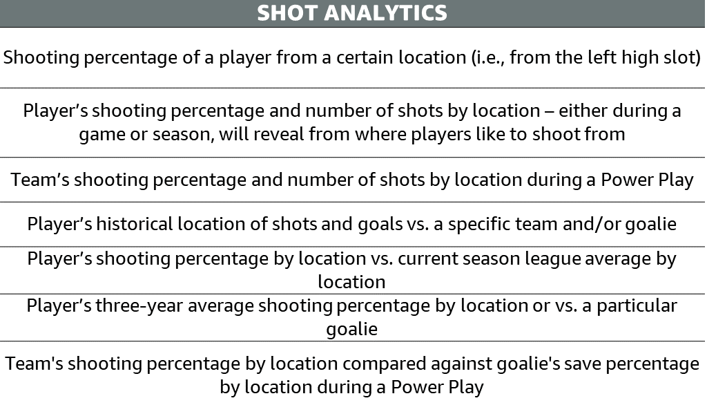 Images displaying examples of the new shot and save analytics for the NHL.