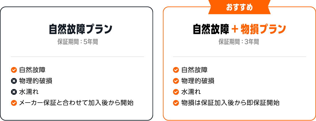 角丸長方形が2つ横に並び、中に文字が書かれている。左側は「自然故障プラン」、右側は「おすすめ 自然故障+物損プラン」。