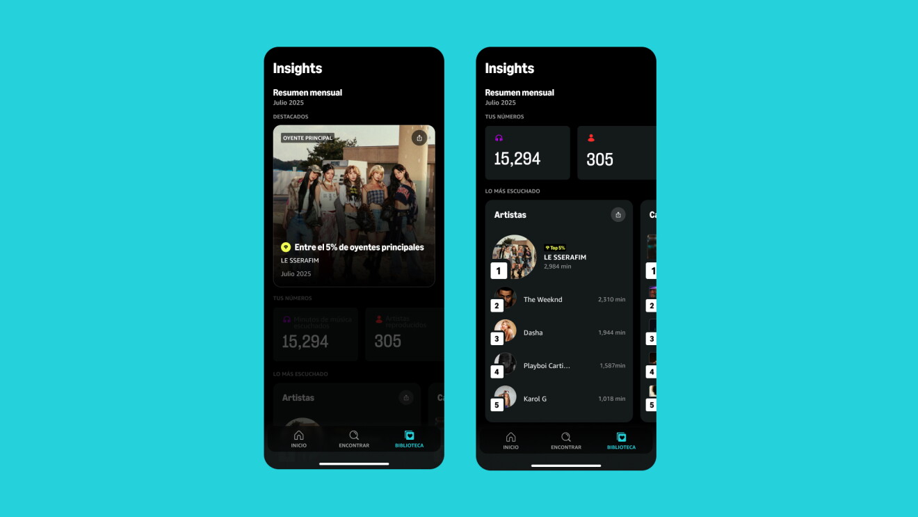 Music app insights dashboard showing monthly summary and top artists