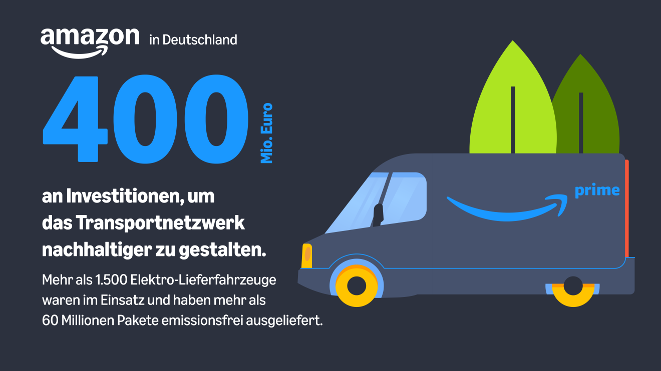 Infografiken zu der 90 Milliarden-Investition von Amazon Deutschland.