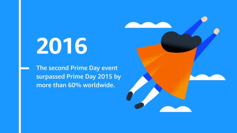 An illustrated image with text that reads "2016 The second Prime Day event surpassed Prime Day 2015 by more than 60% worldwide."