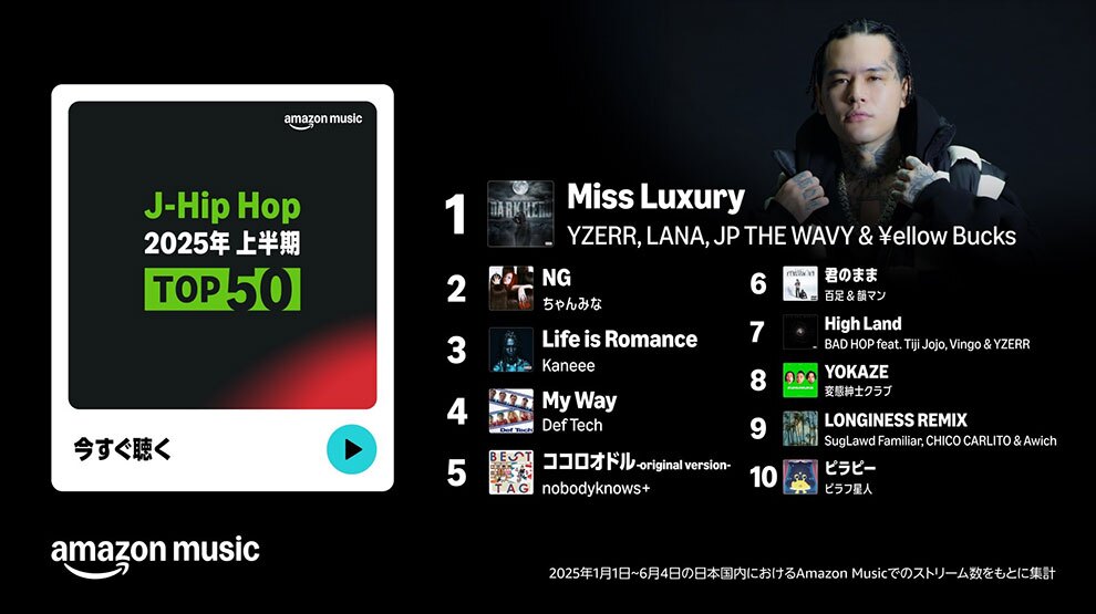 黒い背景。左側の白枠内に「J-Hip Hop 2025年上半期 TOP 50」の文字と再生ボタン。右上隅に、モノトーン衣装のYZERRのアーティスト写真。その下に1位から10位までの楽曲名とアーティスト名。