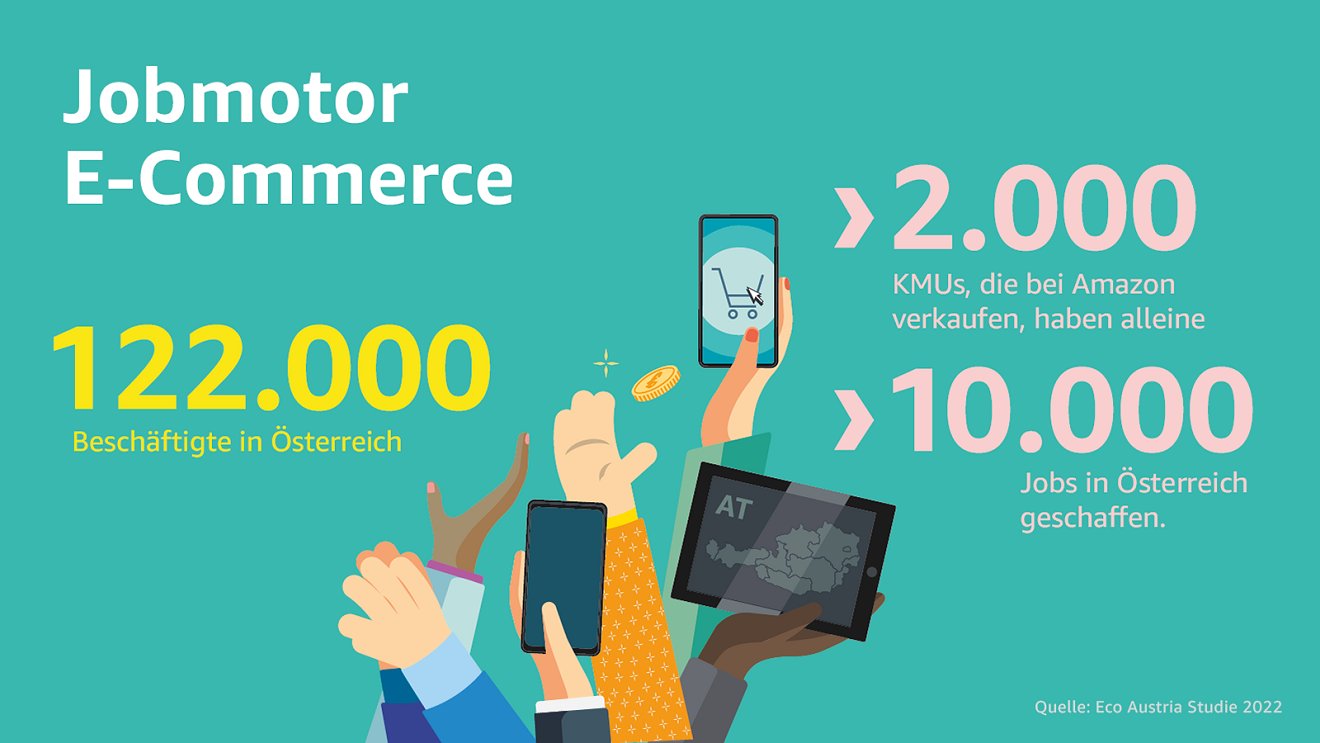 Grafik zum Jobmotor E-Commerce in Österreich: 122.000 Beschäftigte in Österreich, wobei die mehr als 2.000 KMUs, die bei Amazon verkaufen, haben alleine mehr als 10.000 Jobs in Österreich geschaffen. Quelle: Eco Austria Studie 2022