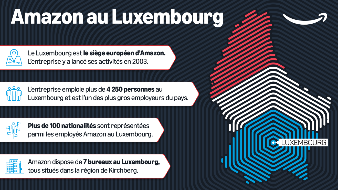 Luxembourg-infographics1-FR.png