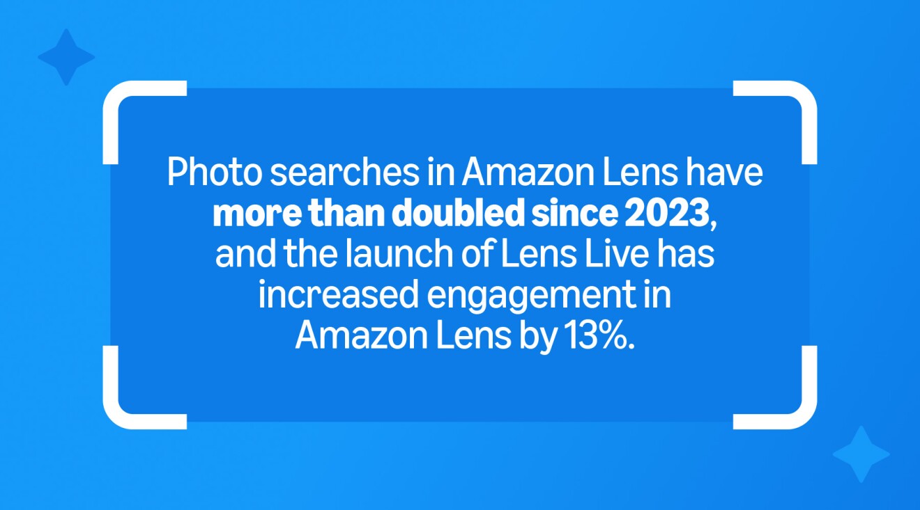 Graphic that highlights Amazon Lens photo searches more than doubled since 2023
