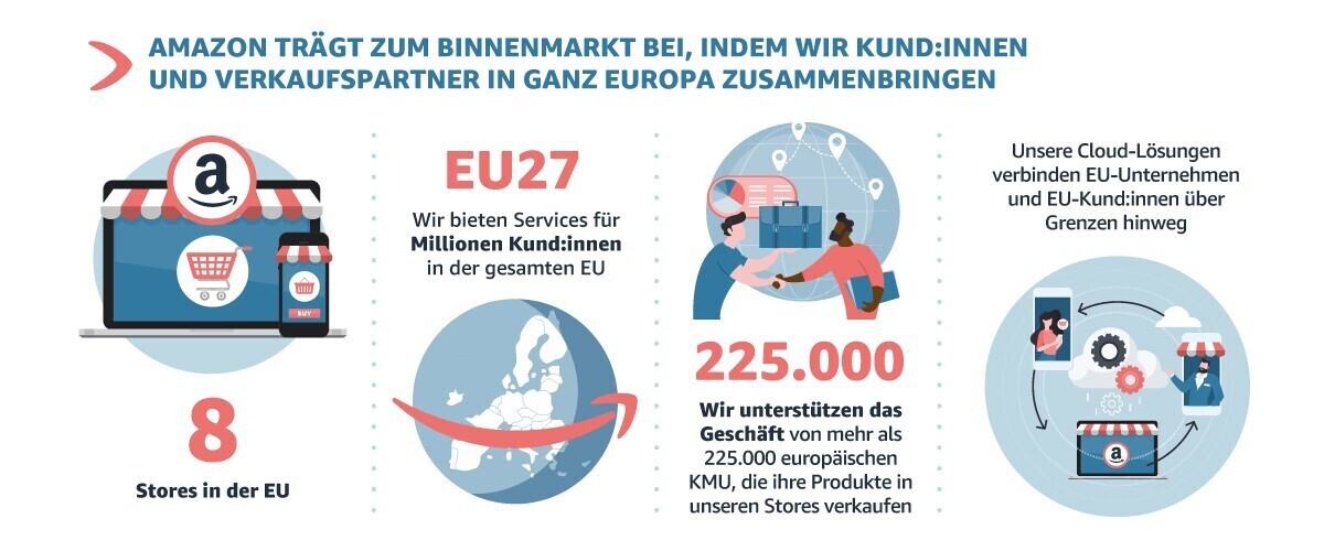 Amazon bringt Kund:innen und Verkaufspartner im EU Binnenmarkt zusammen