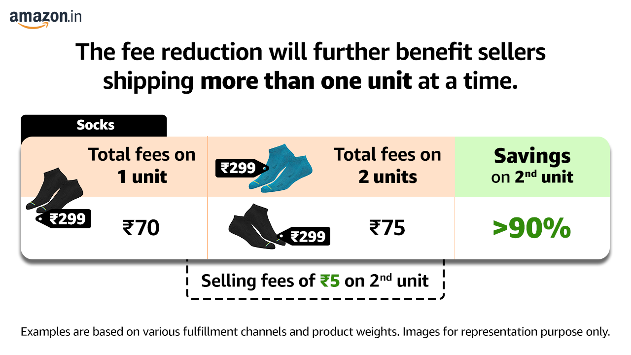 Amazon announces highest ever seller fee reduction