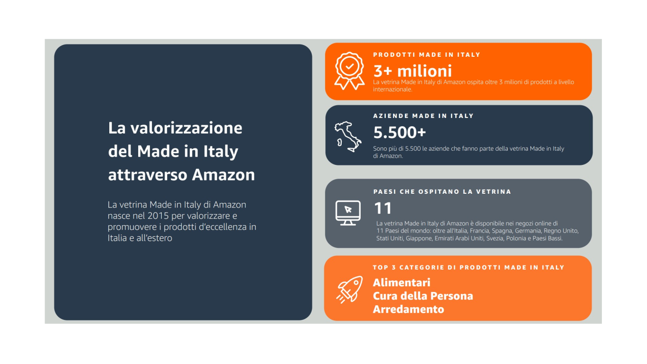 L’impatto delle Piccole e Medie Imprese italiane che vendono su Amazon REPORT 2025