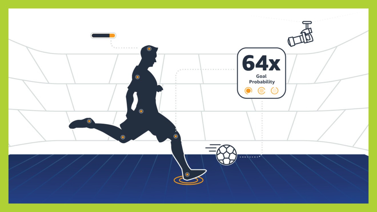 An infographic from Amazon CTO Dr. Werner Vogels', "Tech Predictions for 2023 and Beyond" that displays the use of Cloud technology to measure sport performance.