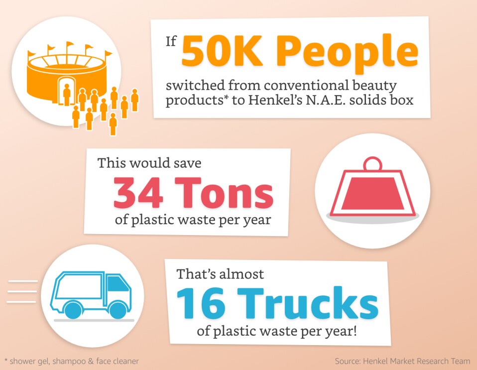 Henkel NAE solids box infographic in English