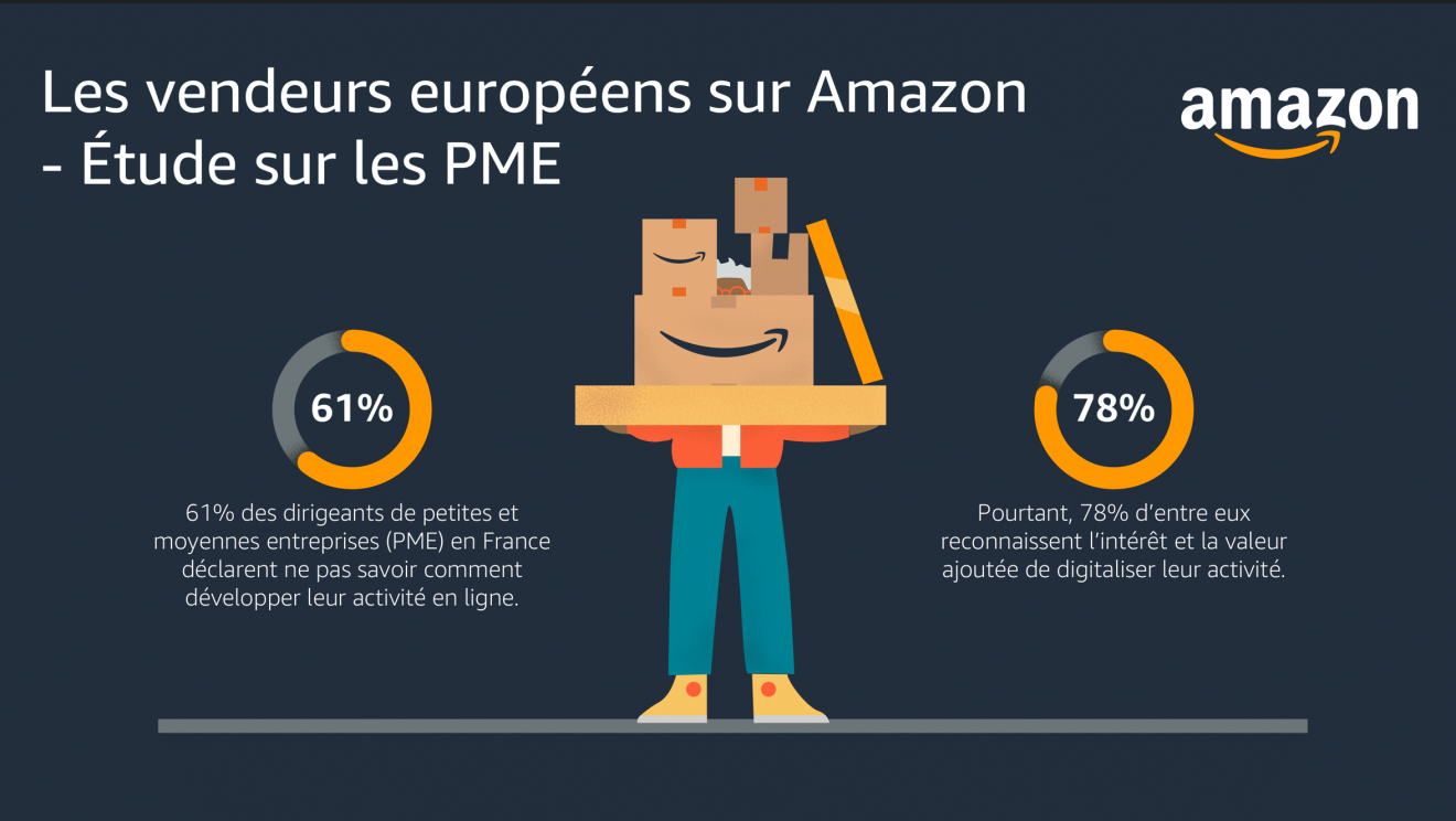 Etude PME