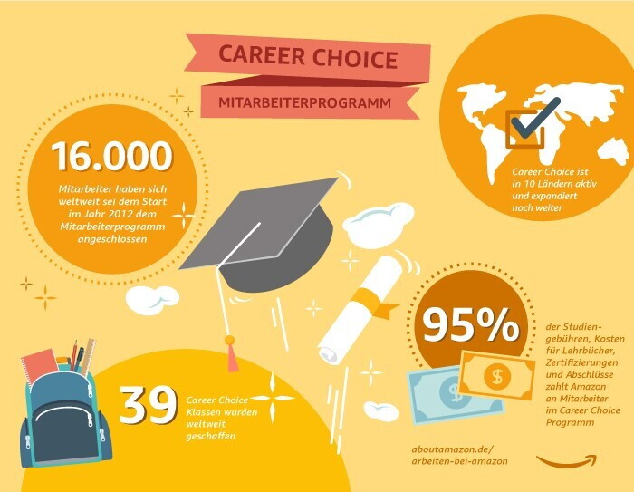 Amazon in Zahlen: Amazon Gemeinsam, Career Choice, Förderung von KMU, Investitionen und Arbeitsplätze, Nachhaltigkeit