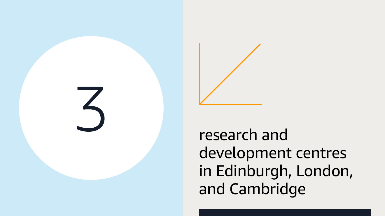 Text graphic illustrating Amazon's economic impact in the UK 