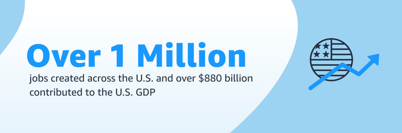 Over 1 million jobs created across the U.S. and over $880 billion contributed to the U.S. GDP.