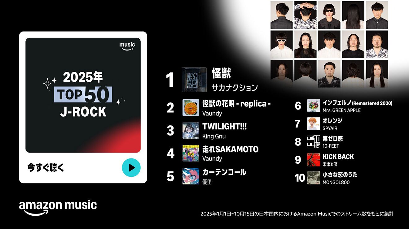 黒い背景。左側の白枠内に「J-ROCK上半期 TOP 50」の文字と再生ボタン。右上隅の白い背景部分に、サカナクション5人のポートレートが3行5列に配置されたアーティスト写真。その下に1位から10位までの楽曲名とアーティスト名。