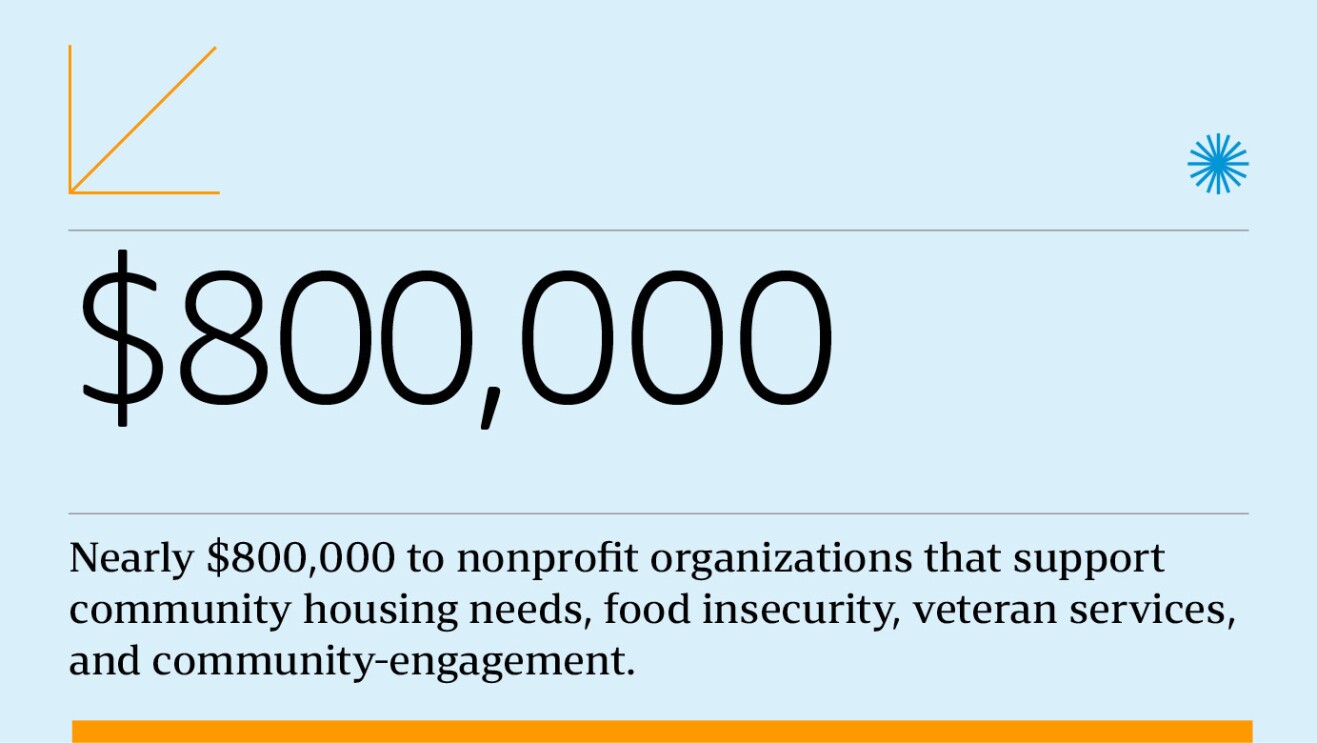 An illustrated graphic with text that reads "$80,000 Nearly $800,000 to non-profit organizations that support community housing needs, food insecurity, veteran services, and community engagement."