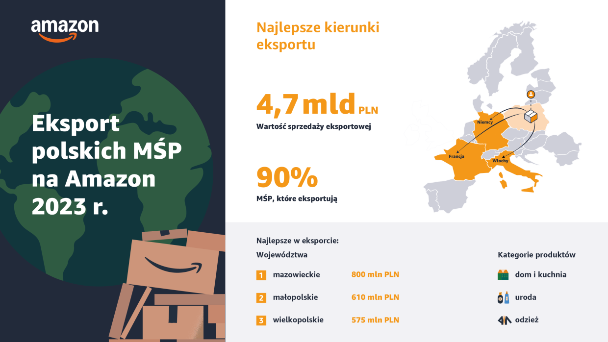 MŚP_eksport_2023_skrót_final.png