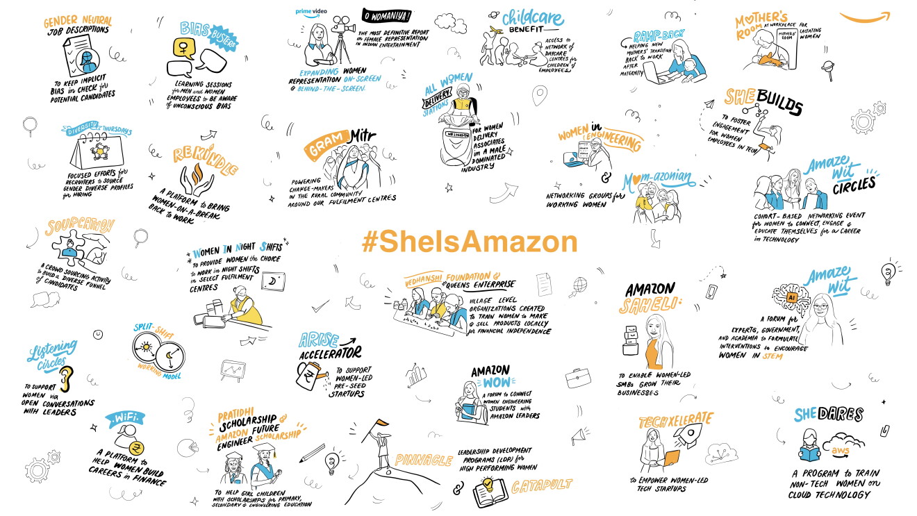 International Women’s Day - SheIsAmazon