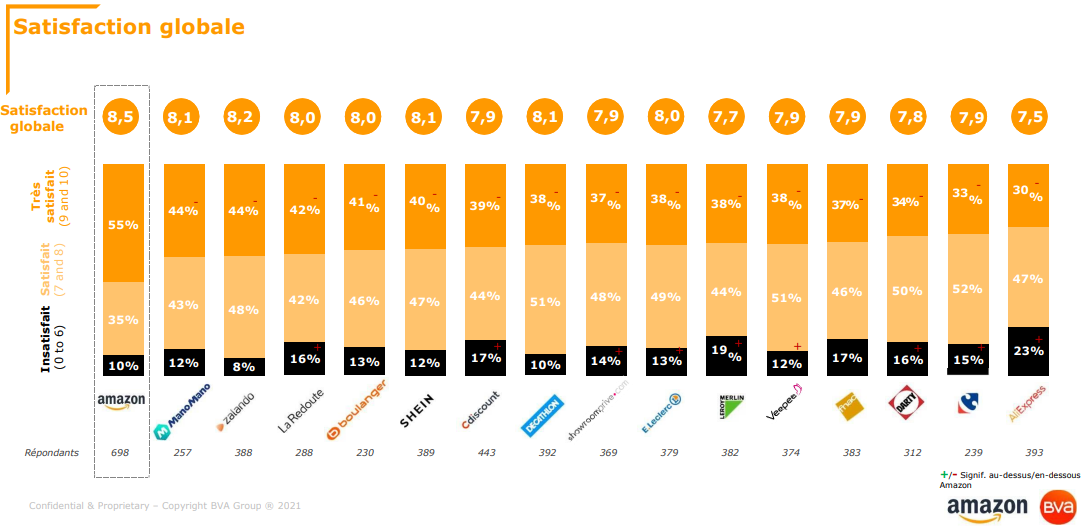 satisfaction globale graph