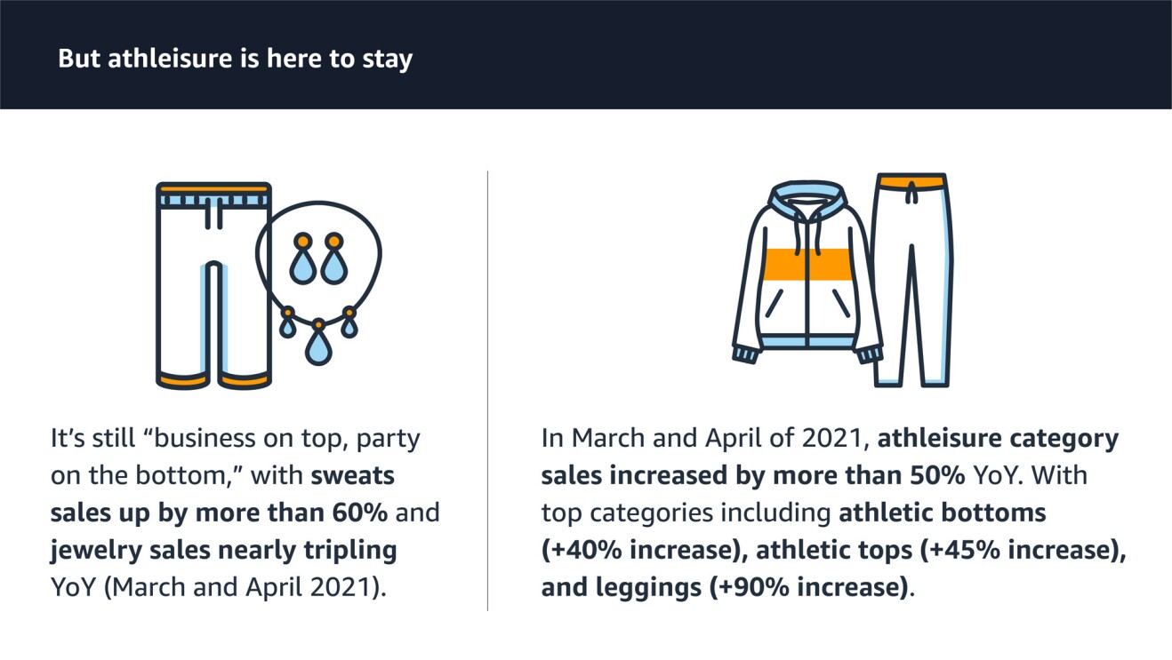 An graphic highlighting the data listed in the bullet points below.