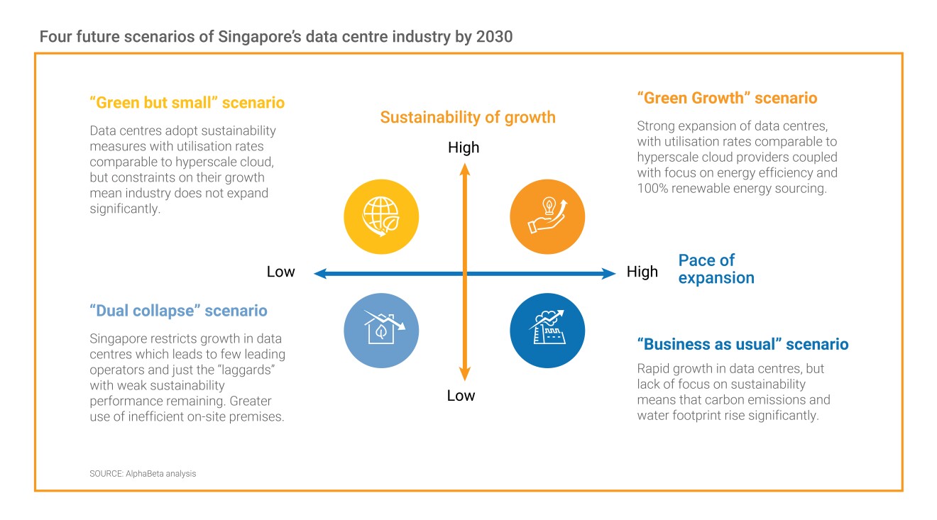 Diagram of sustainability growth