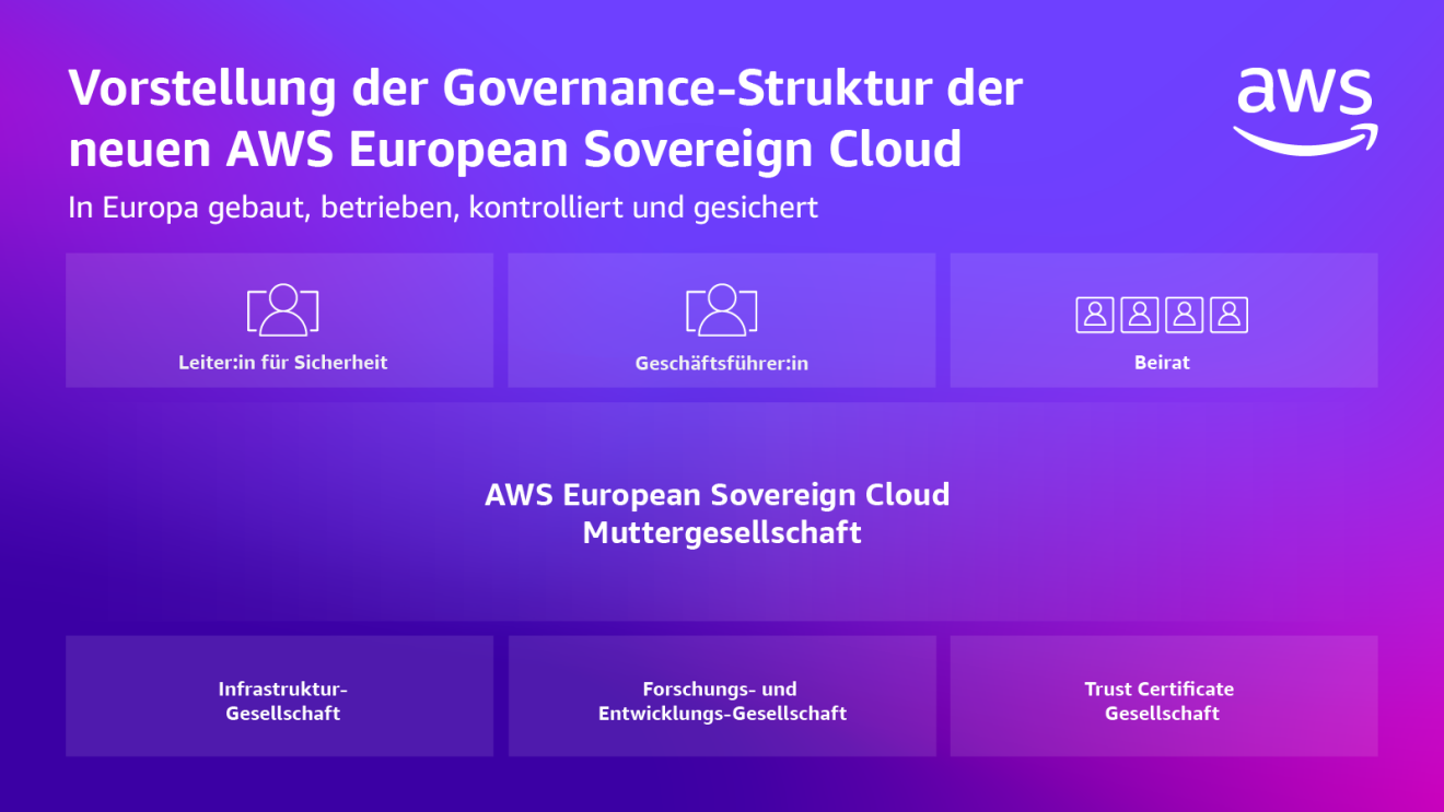Ein Bild über die Governance-Struktur von der AWS Sovereign Cloud.