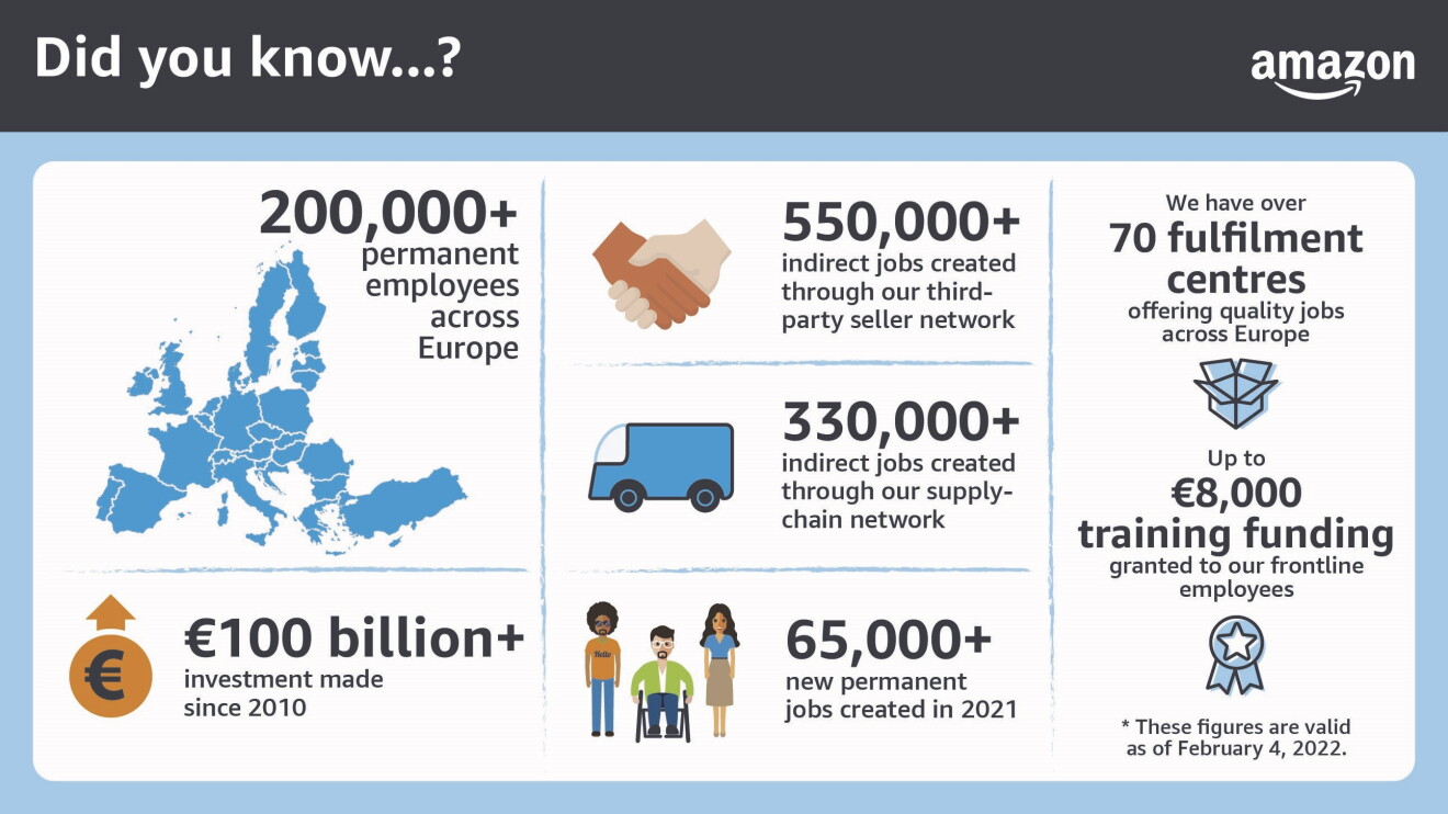 EU investments infographic