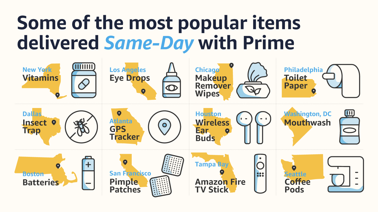 Infographics