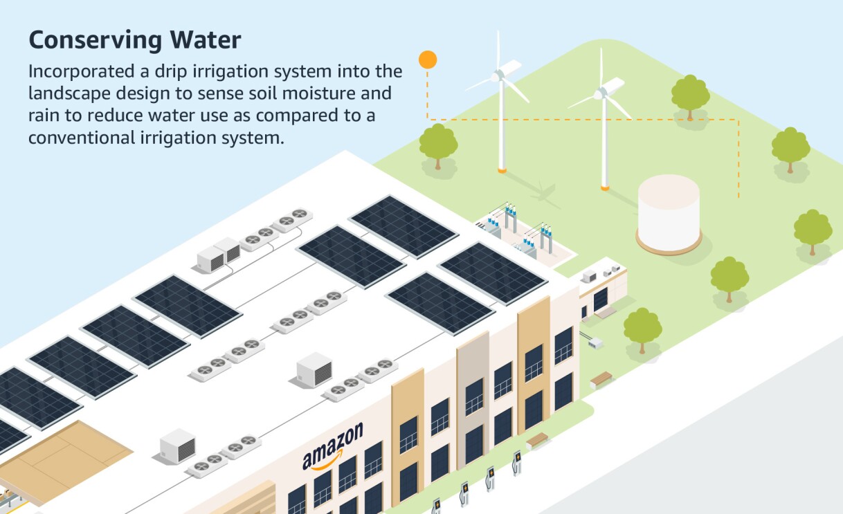 Infographic of the new fulfillment center.