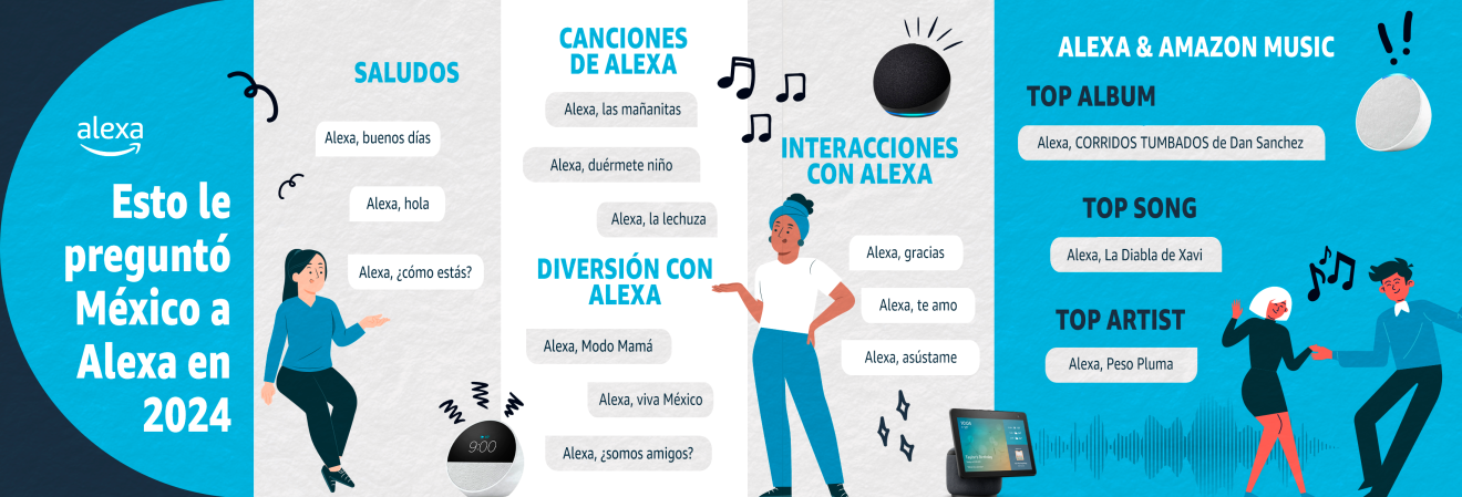 Esto le preguntó México a Alexa en 2024