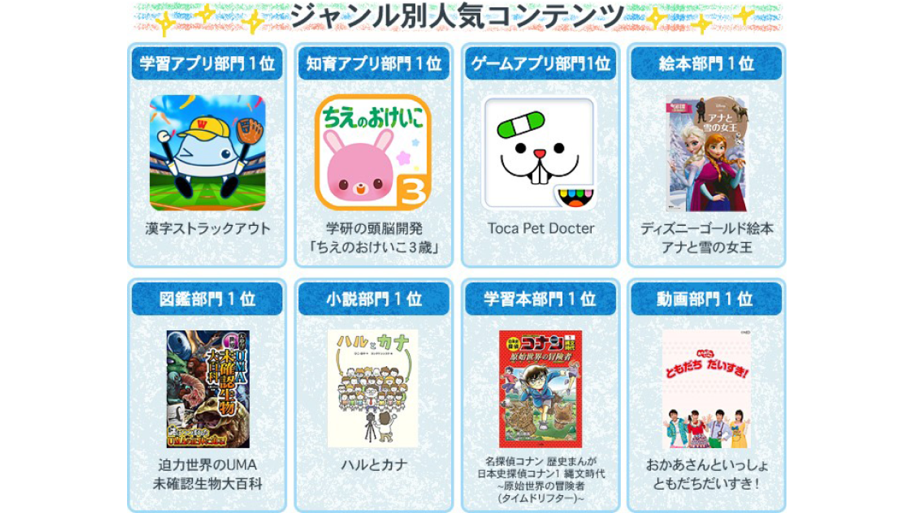 子どもの好奇心を広げる 利用者が選んだ子どもが喜ぶ人気コンテンツ About Amazon Japan 子どもの好奇心を広げる 利用者が選んだ子どもが喜ぶ人気コンテンツ About Amazon Japan