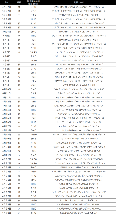 SPOTV MLB 2026 GAME LIST